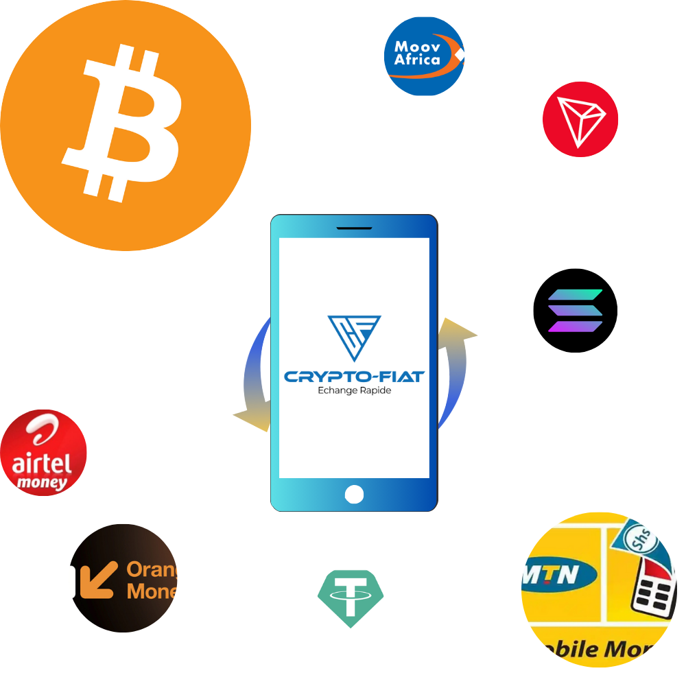 Achat et ventes cryptos avec CryptoFiat